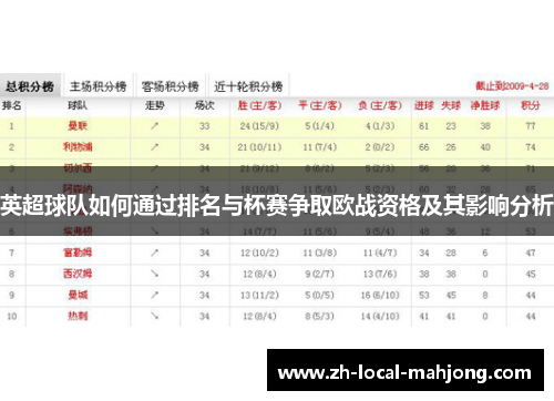 英超球队如何通过排名与杯赛争取欧战资格及其影响分析 英超球队如何通过排名与杯赛争取欧战资格及其影响分析