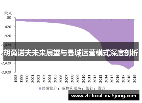 胡桑诺夫未来展望与曼城运营模式深度剖析