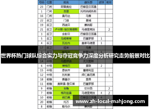 世界杯热门球队综合实力与夺冠竞争力深度分析研究走势前景对比