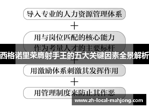 西格诺里荣膺射手王的五大关键因素全景解析