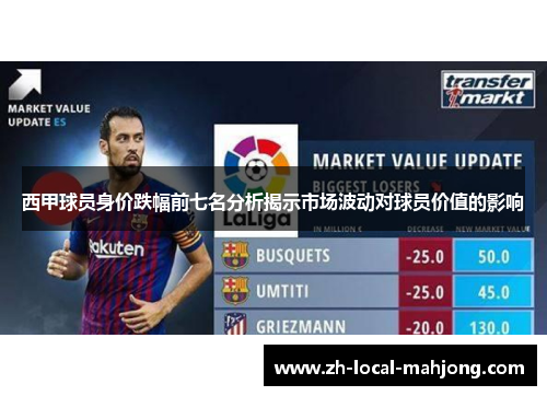 西甲球员身价跌幅前七名分析揭示市场波动对球员价值的影响 西甲球员身价跌幅前七名分析揭示市场波动对球员价值的影响
