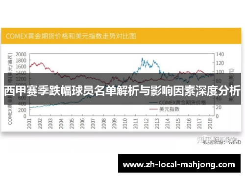 西甲赛季跌幅球员名单解析与影响因素深度分析