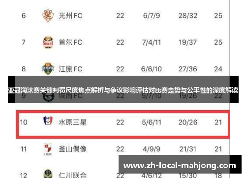 亚冠淘汰赛关键判罚尺度焦点解析与争议影响评估对比赛走势与公平性的深度解读