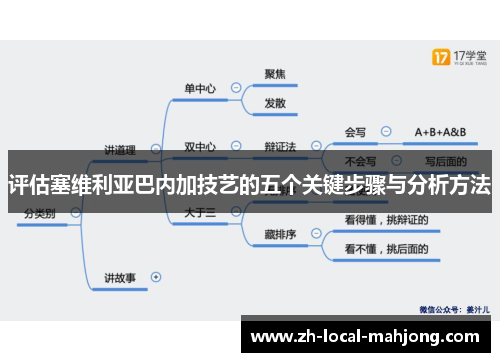 评估塞维利亚巴内加技艺的五个关键步骤与分析方法