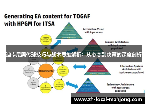 迪卡尼奥传球技巧与战术思维解析:从心态到决策的深度剖析 迪卡尼奥传球技巧与战术思维解析:从心态到决策的深度剖析